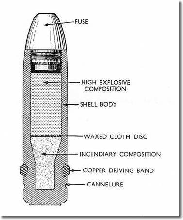 20mm High Explosive/Incendiary Shell